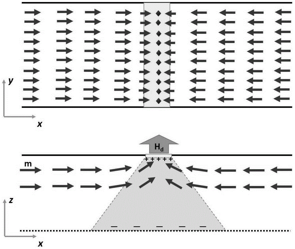 Magnetic detection method of stress concentration region and microcrack on surface of magnetic metal component