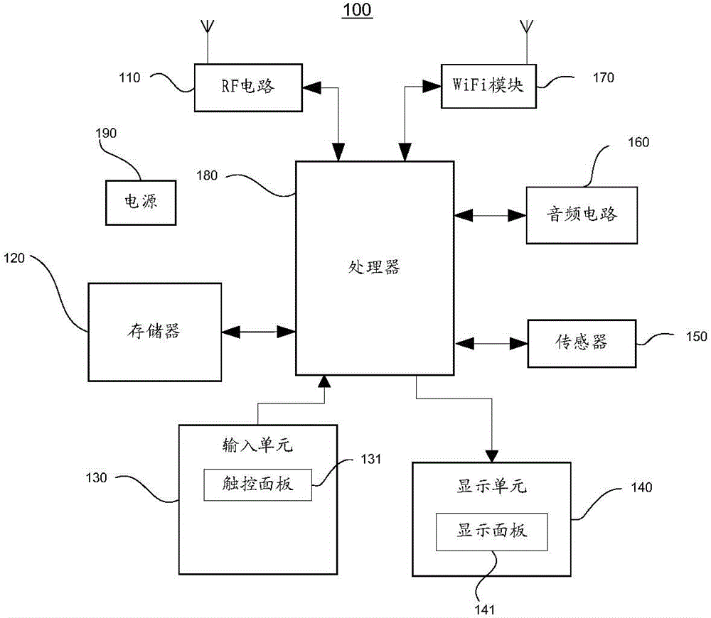 Information prompting method and device