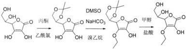 A kind of production technology of VC ethyl ether