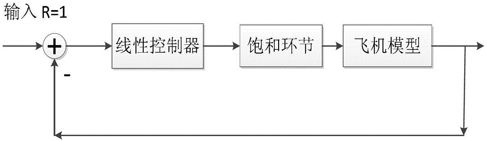 Method for suppressing limit cycle of inclination angle control system of aircraft with parameter uncertainty