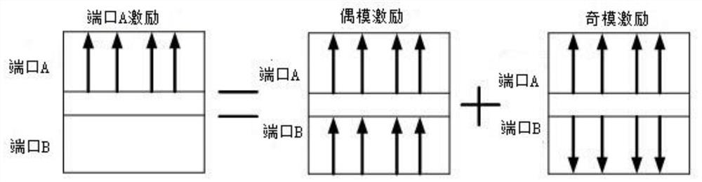 Cross coupler based on mode synthesis and its construction method, impedance matching structure