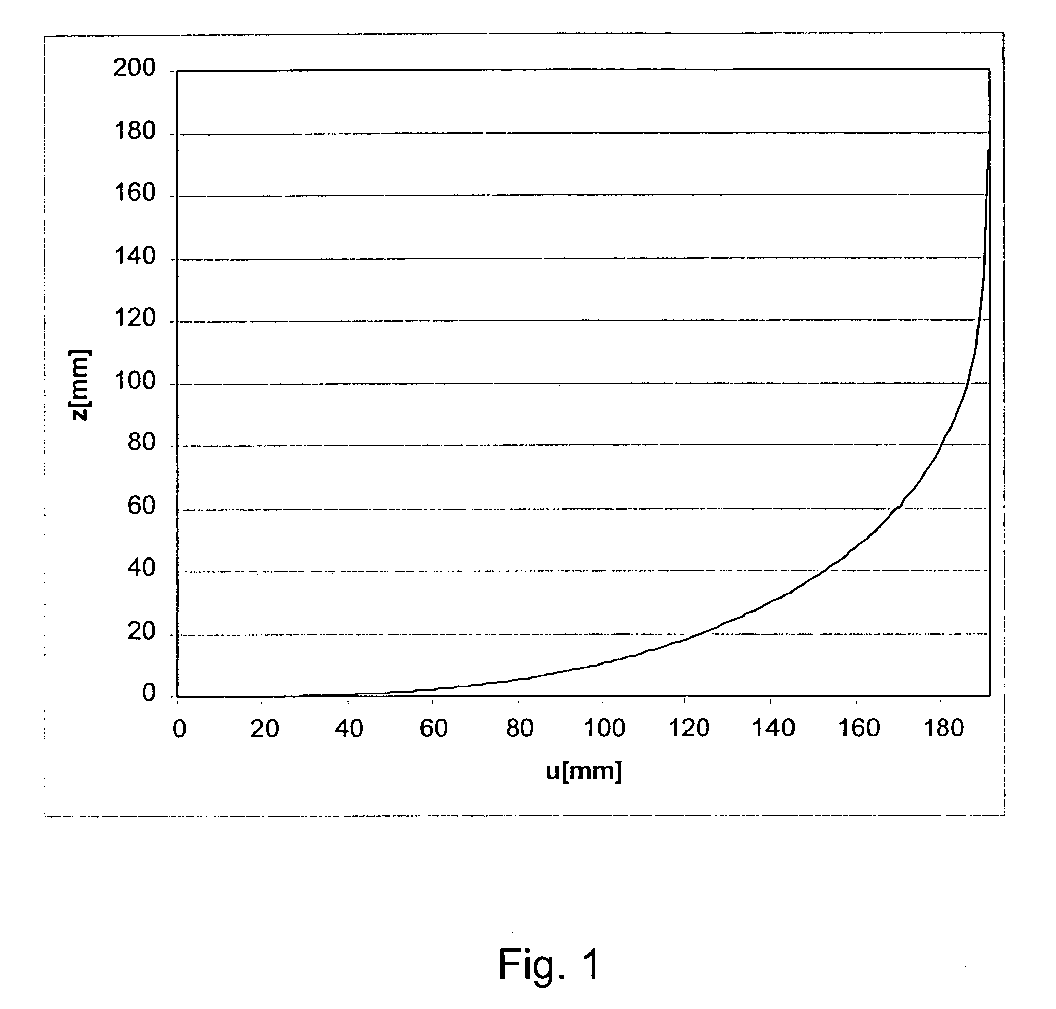 Method for calculating the conductor path of a superconductor from the coil body to the joint and associated devices