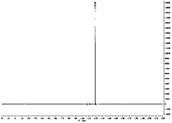 Preparation method of fluoride chalcone