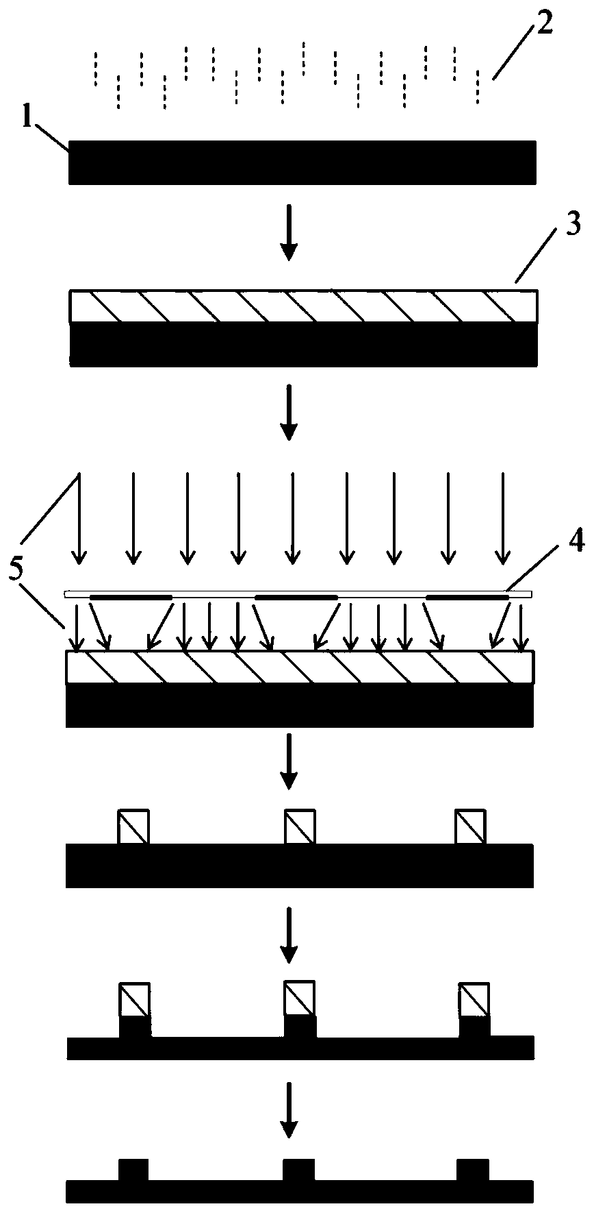 Method for preparing nanochannels based on proximity ultraviolet exposure and film growth method
