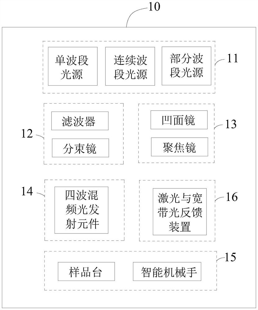 Photoetching machine system and photoetching method