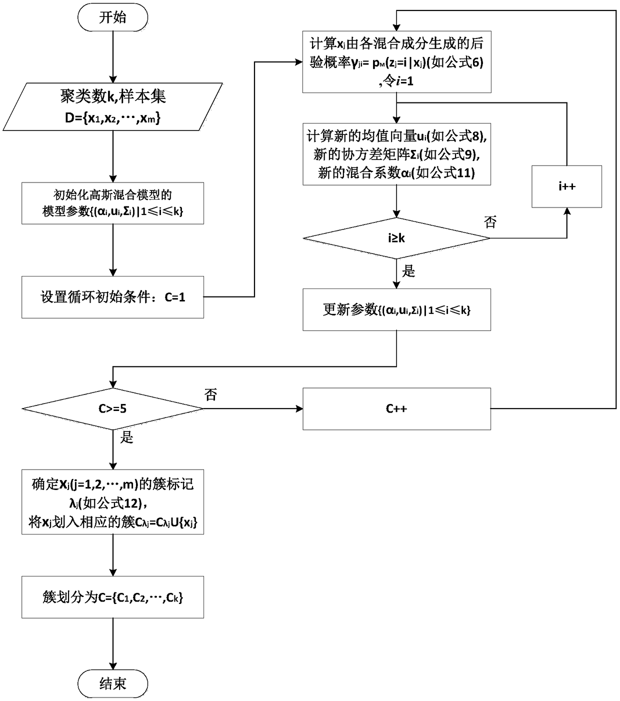 Wide-nosed dolphin click signal detection method based on Gaussian mixture model