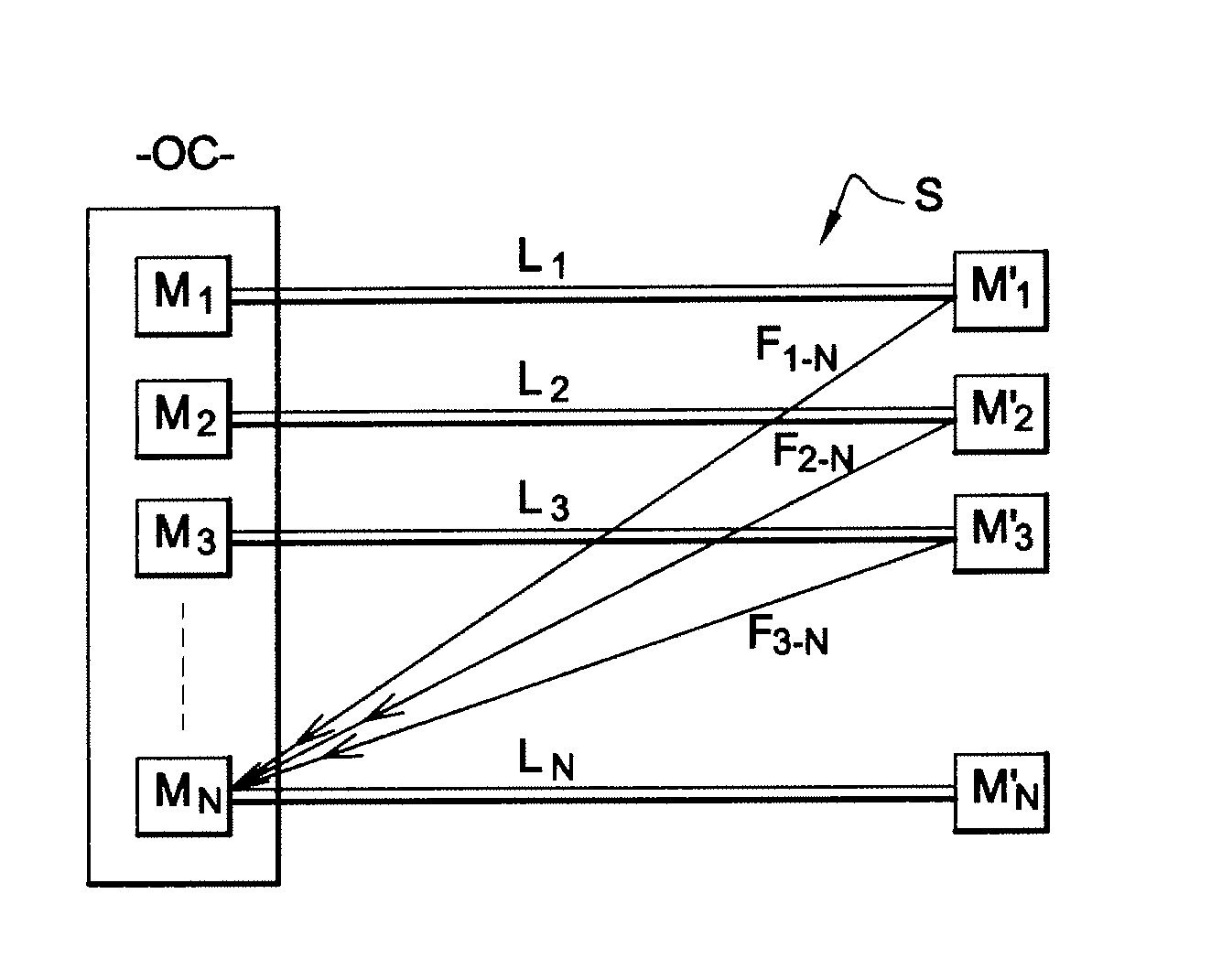 Method of separating sources in a multisource system