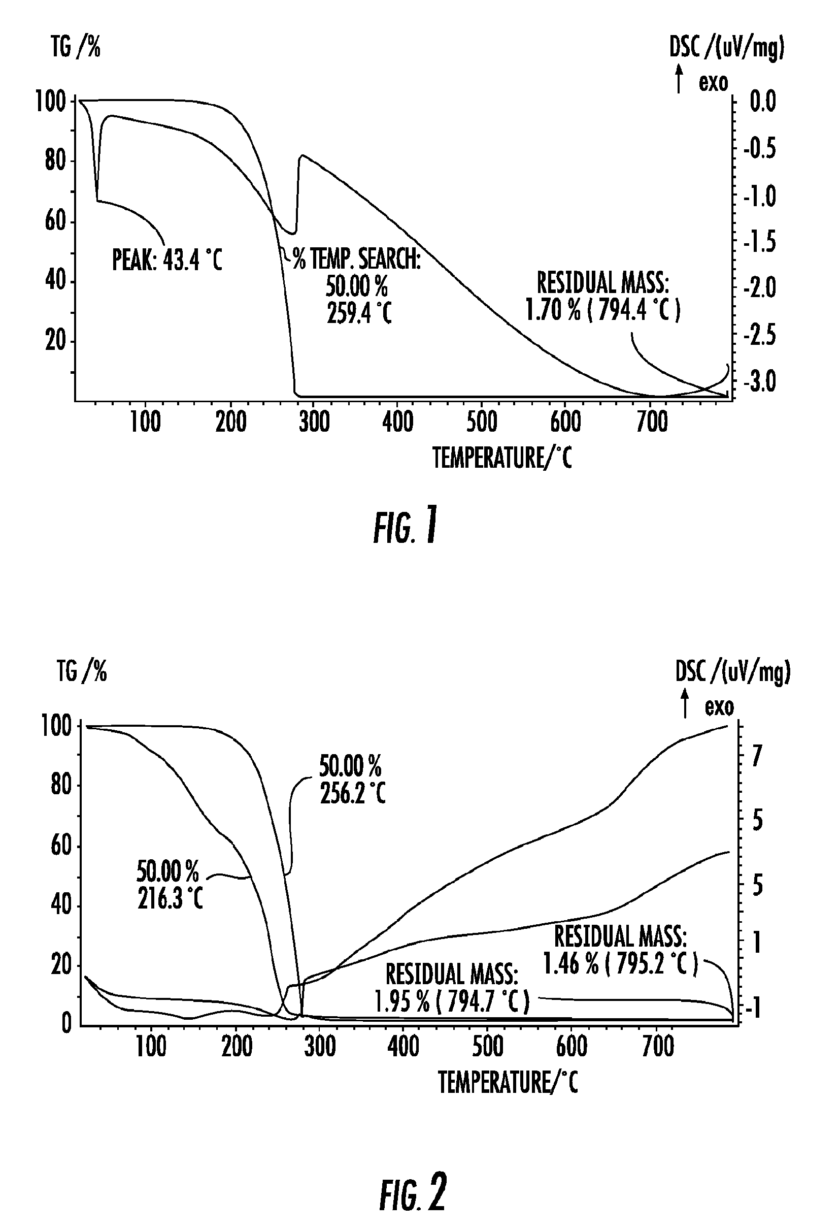 Strontium and barium precursors for use in chemical vapor deposition, atomic layer deposition and rapid vapor deposition