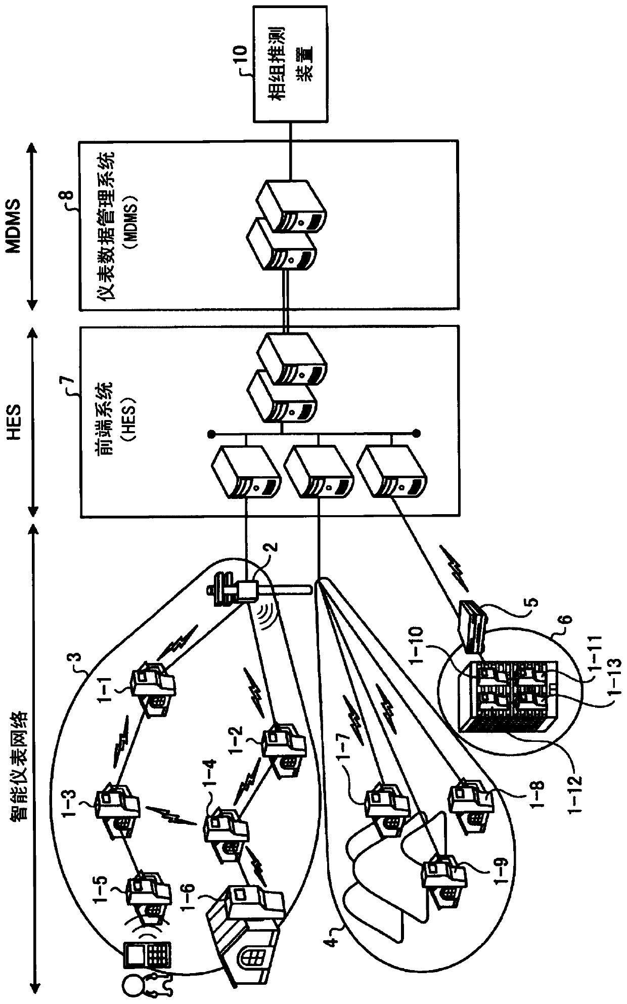 Phase group estimation device, phase group estimation method, and phase group estimation program