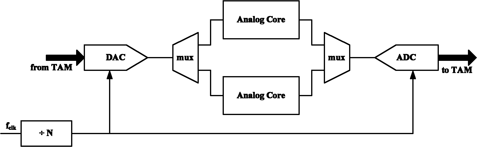 Self-holding analog core testing shell