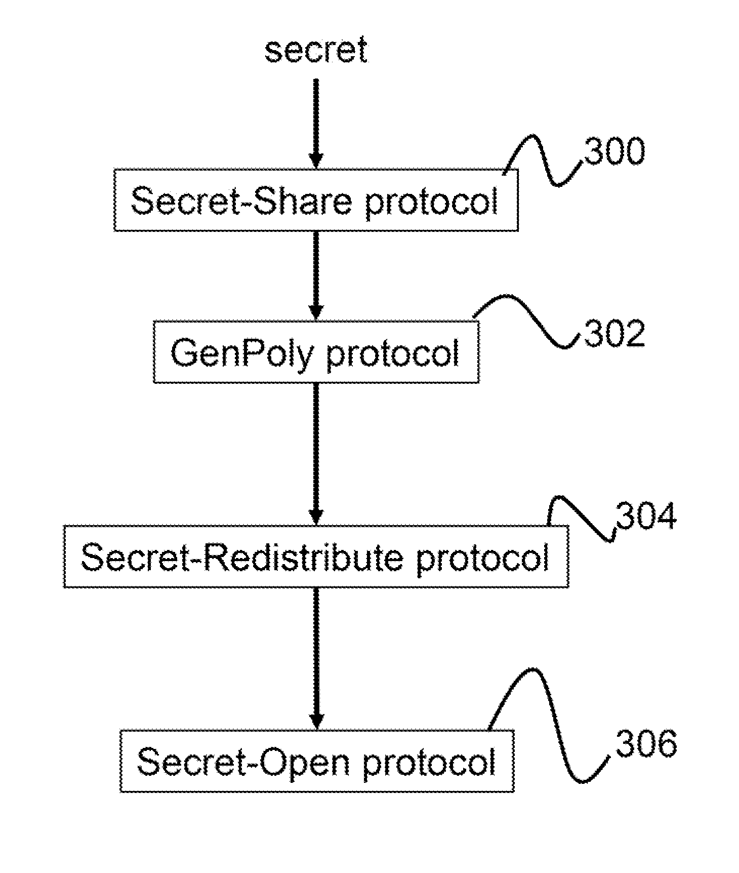 System and method for mobile proactive secret sharing