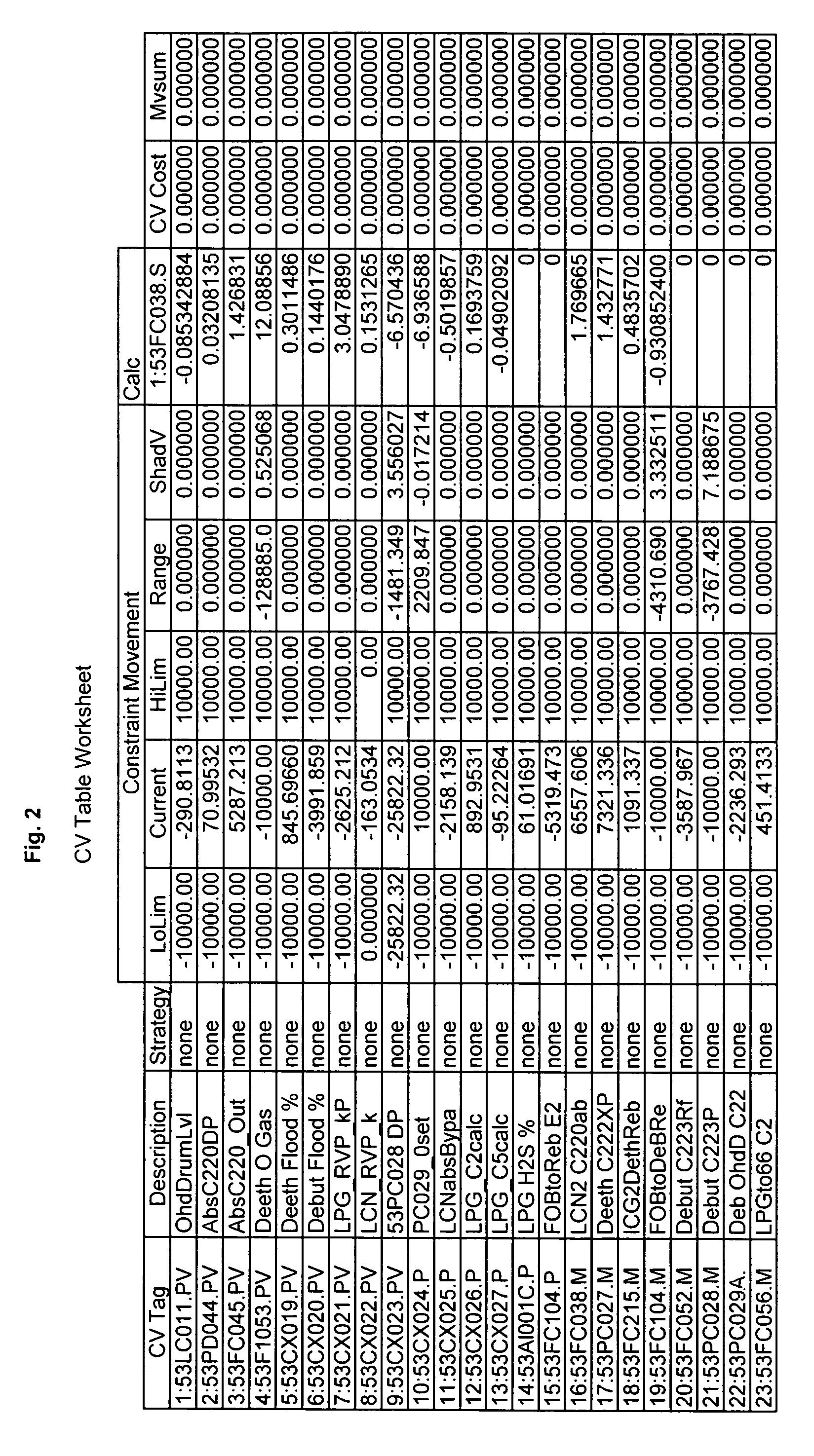 System, method and program for dynamic control and optimization of a process having manipulated and controlled variables