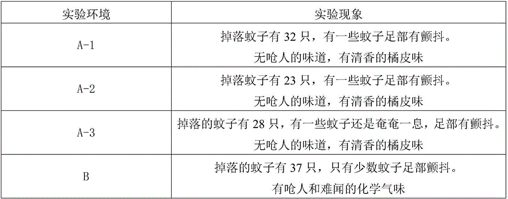 Natural plant mosquito repellent and preparation method thereof