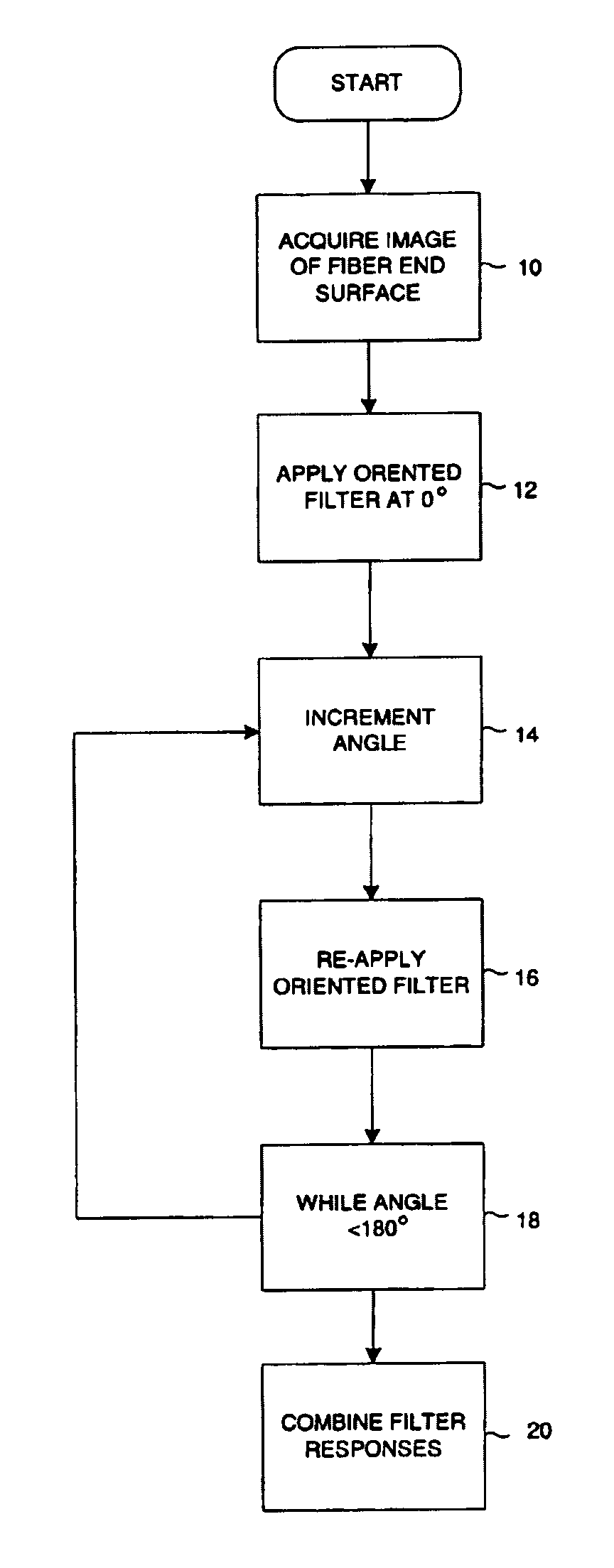 Method for extracting features from an image using oriented filters