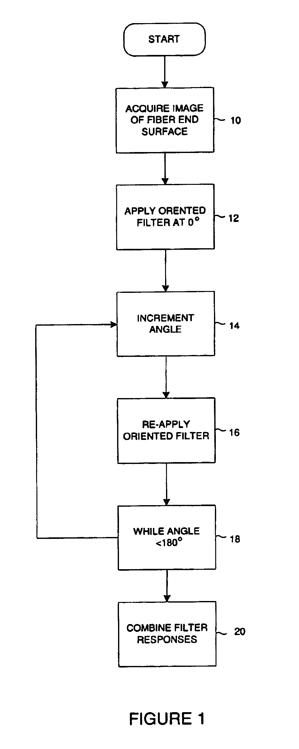 Method for extracting features from an image using oriented filters