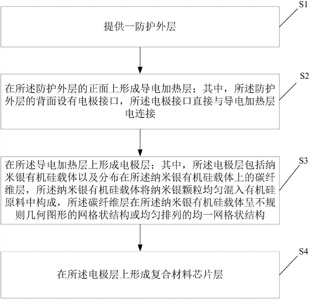 Nano-silver particle organosilicone surface chip electrode and manufacture method thereof