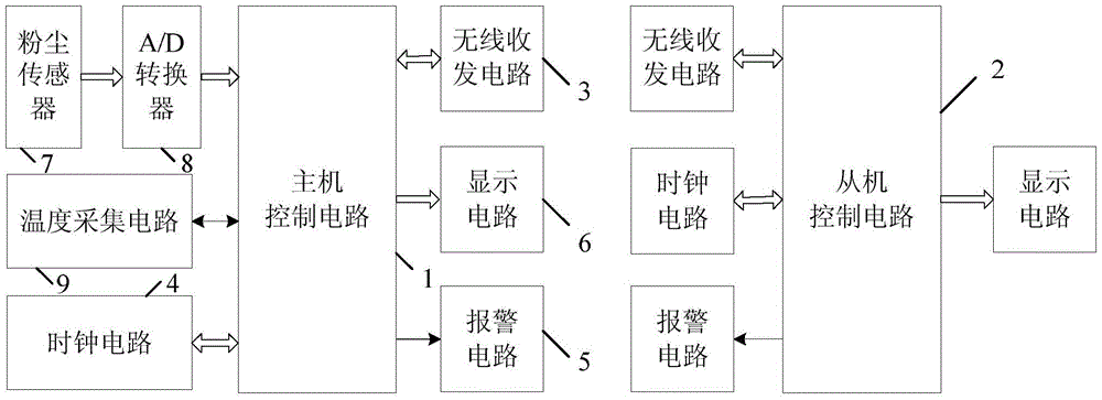 PM2.5 real-time monitoring device