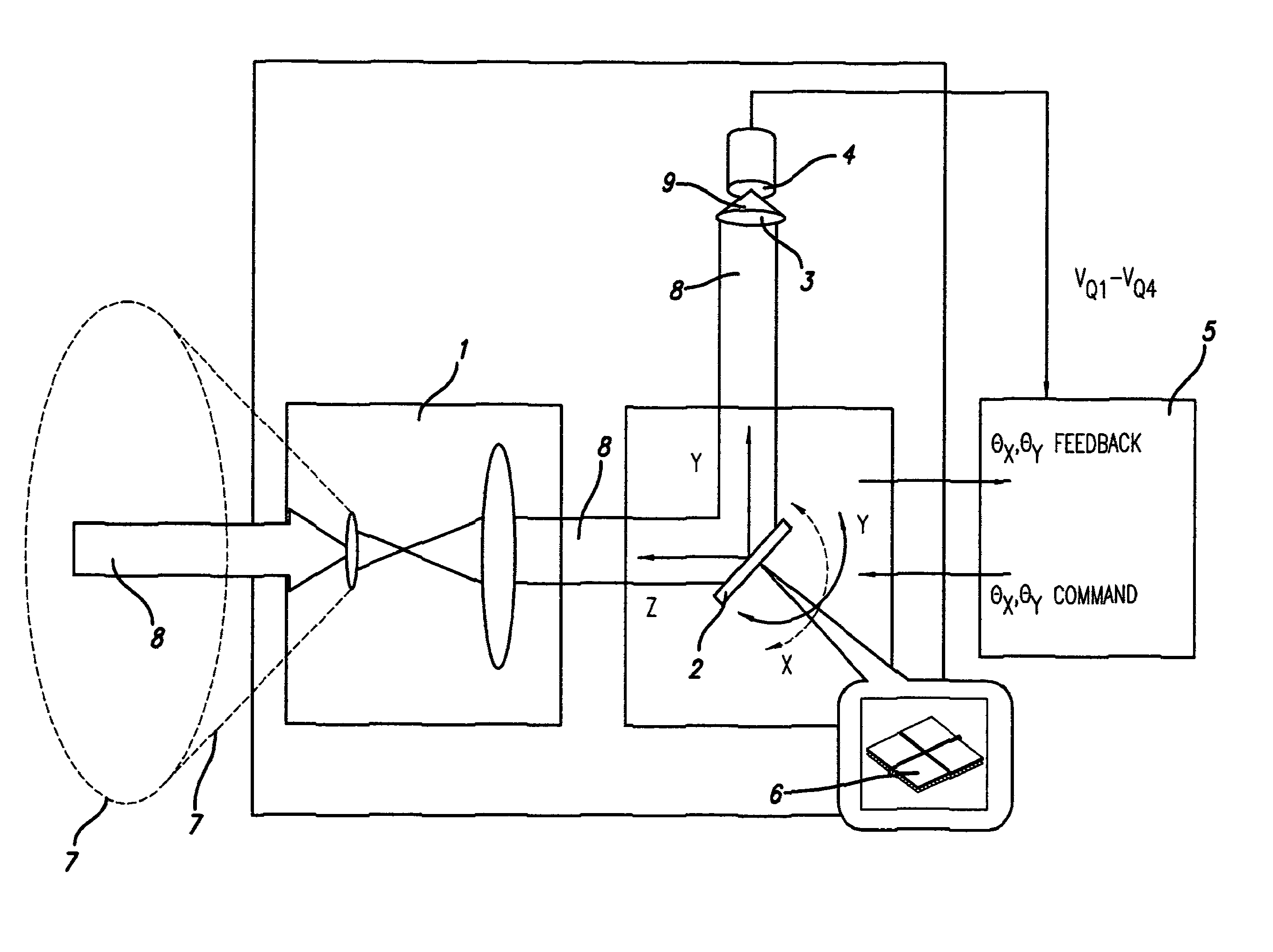 Image null-balance system with multisector-cell direction sensing