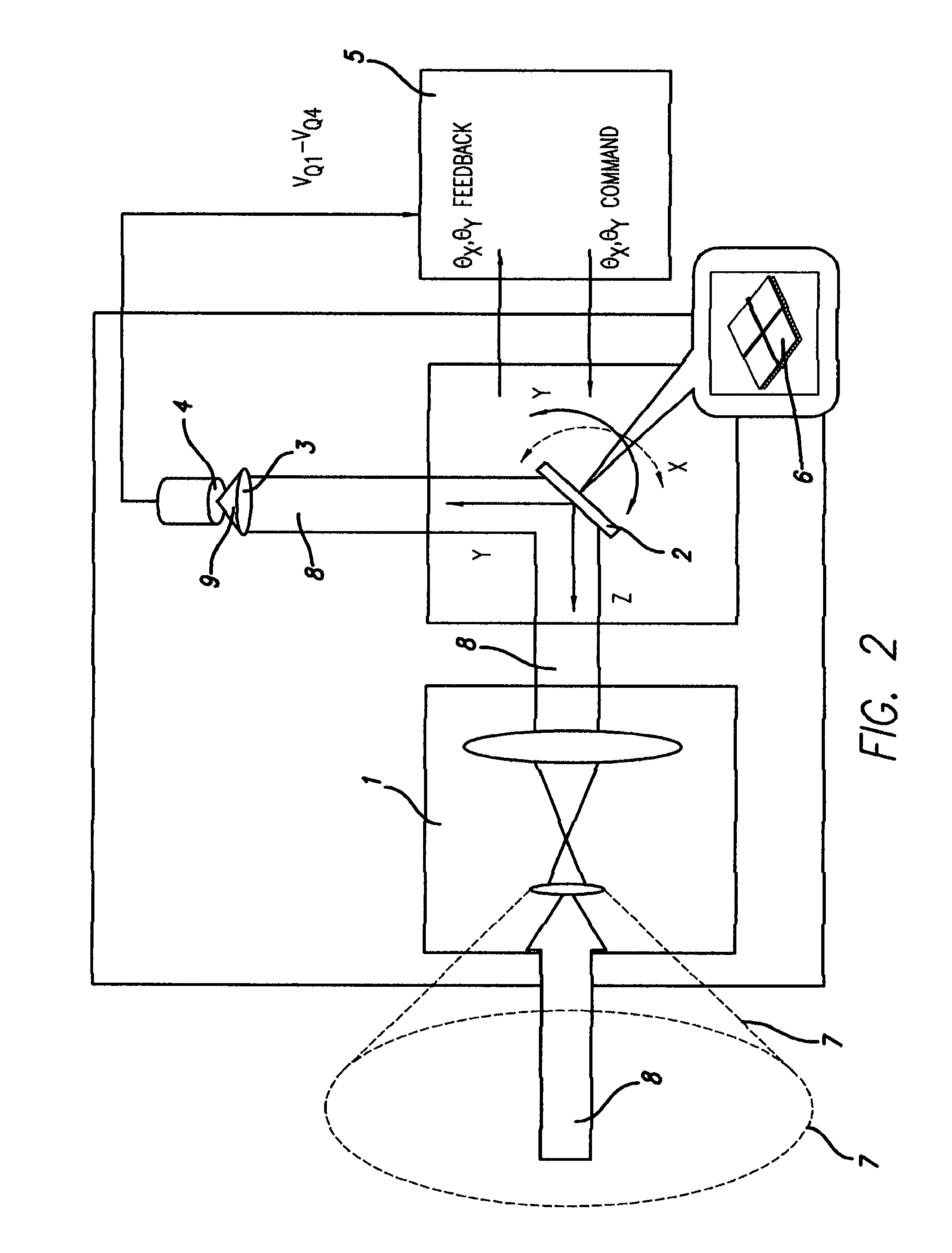 Image null-balance system with multisector-cell direction sensing