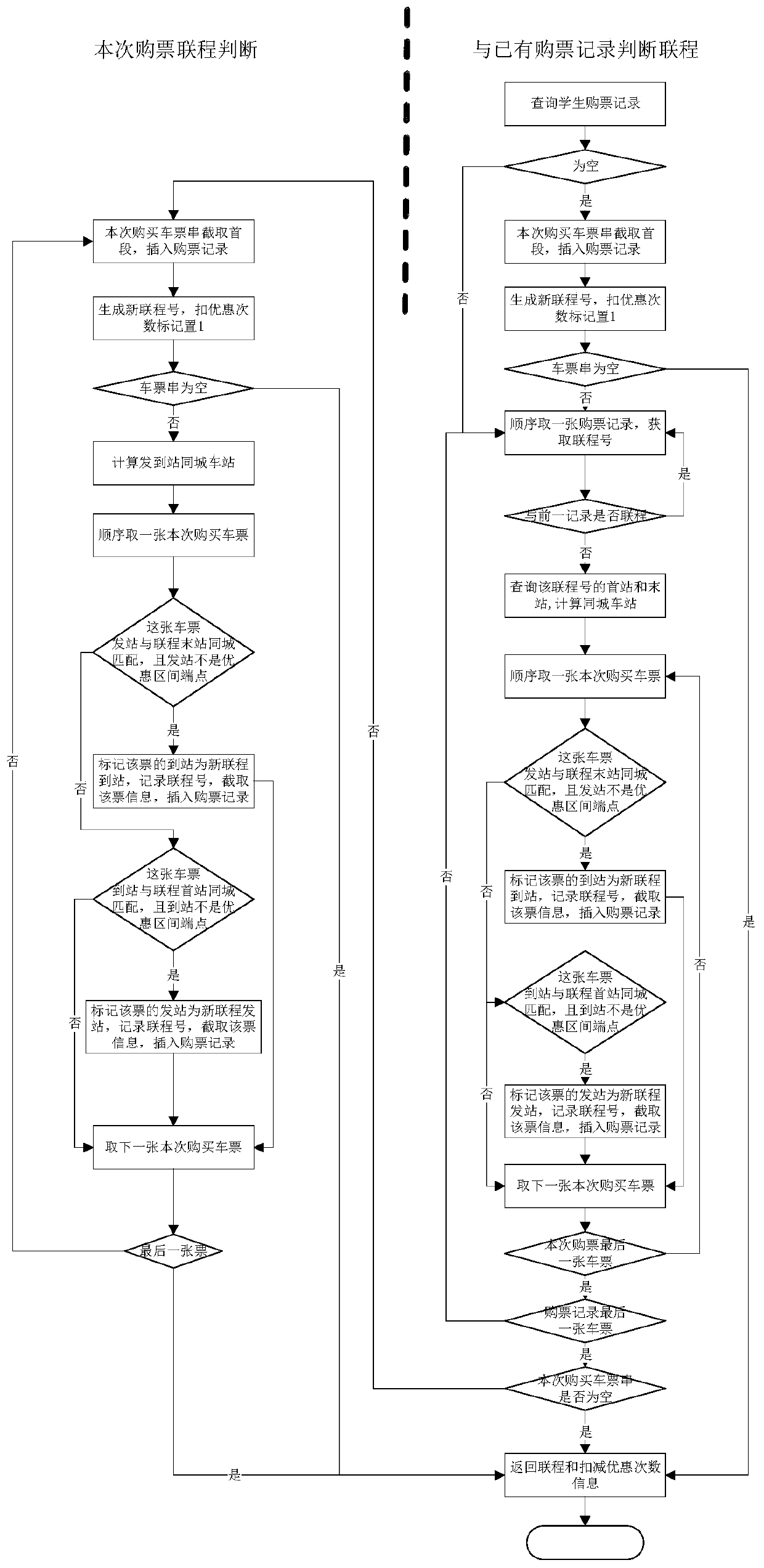 Student joint ticket confirmation method and device thereof