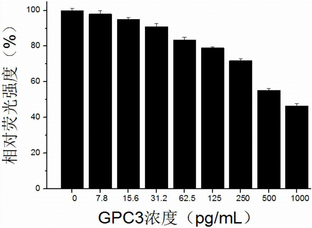 A kit for high-sensitivity detection of proteoglycans and its preparation method