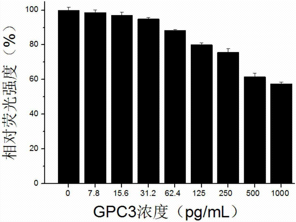 A kit for high-sensitivity detection of proteoglycans and its preparation method