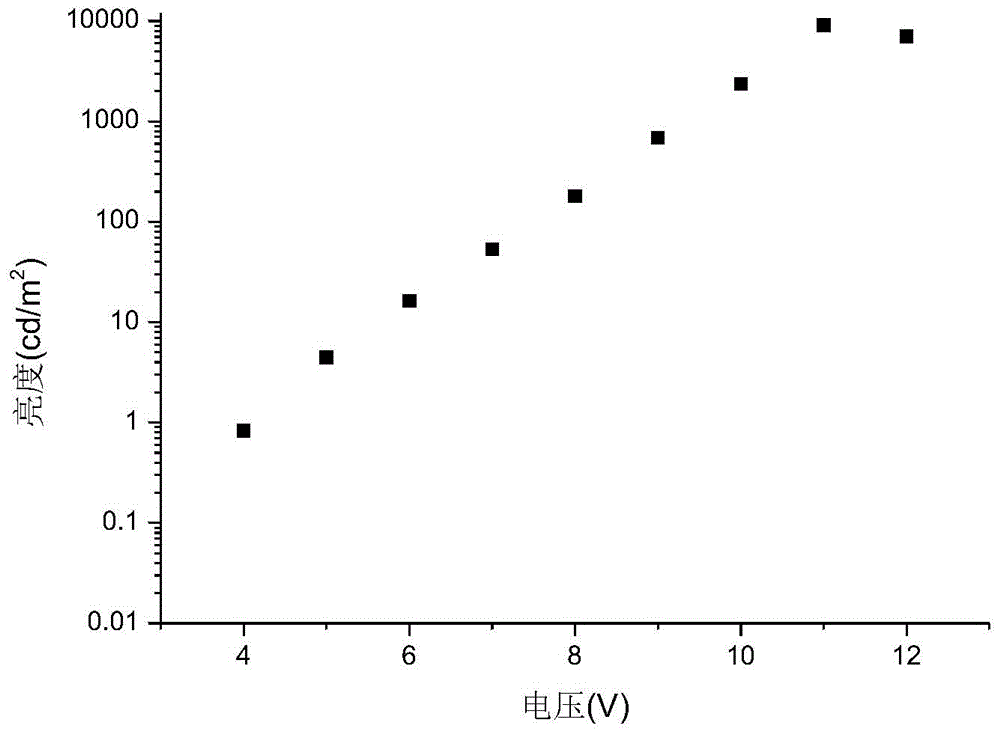 Organic electroluminescence material and application thereof