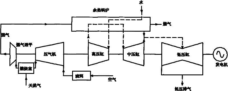 Method for partitioning total output of single shaft gas-steam combined cycle generating set