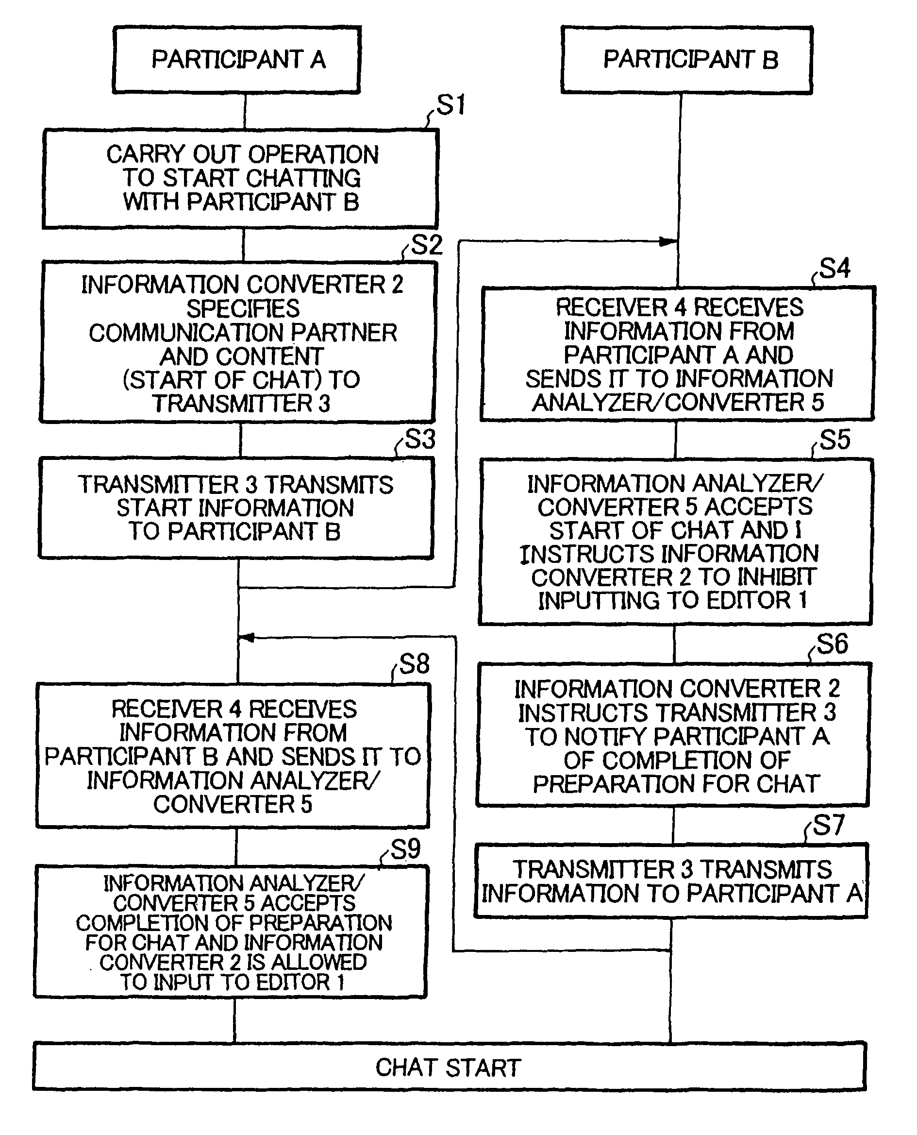 Chat apparatus transmitting/receiving information indicating switching of chat