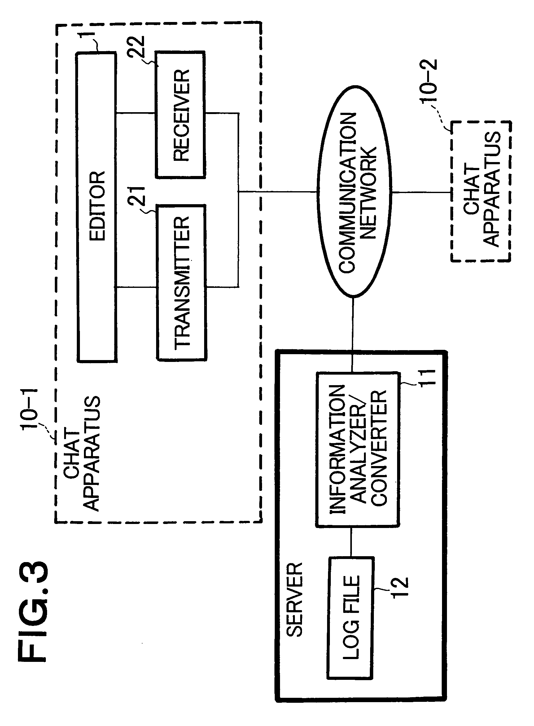 Chat apparatus transmitting/receiving information indicating switching of chat