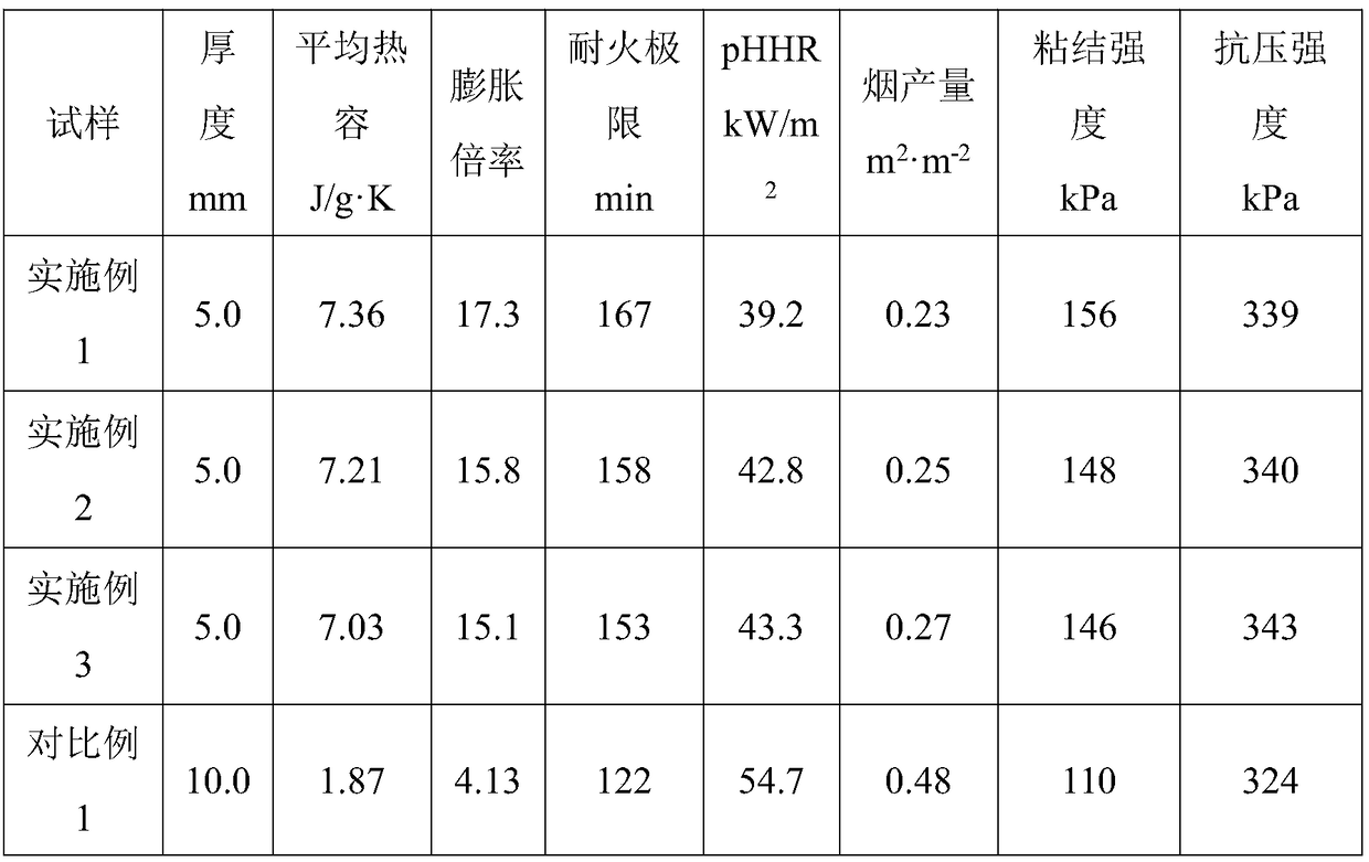 Water-based phase change heat expansion type flame-retardant and fireproof coating for tunnels and preparation method thereof