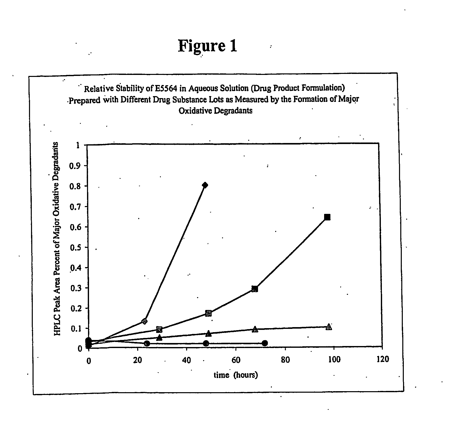 Compositions And Methods For Preventing And Treating Endotoxin-Related Diseases And Conditions