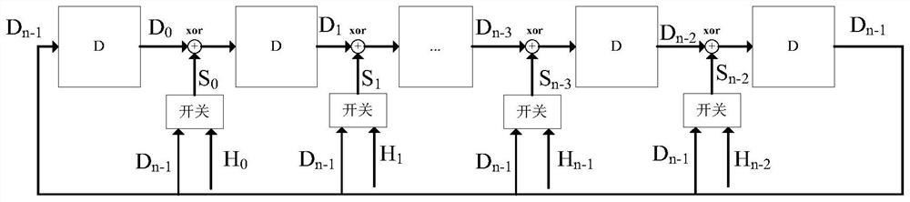 A Realization Method of Fractional Frequency Division with Dithering Mechanism