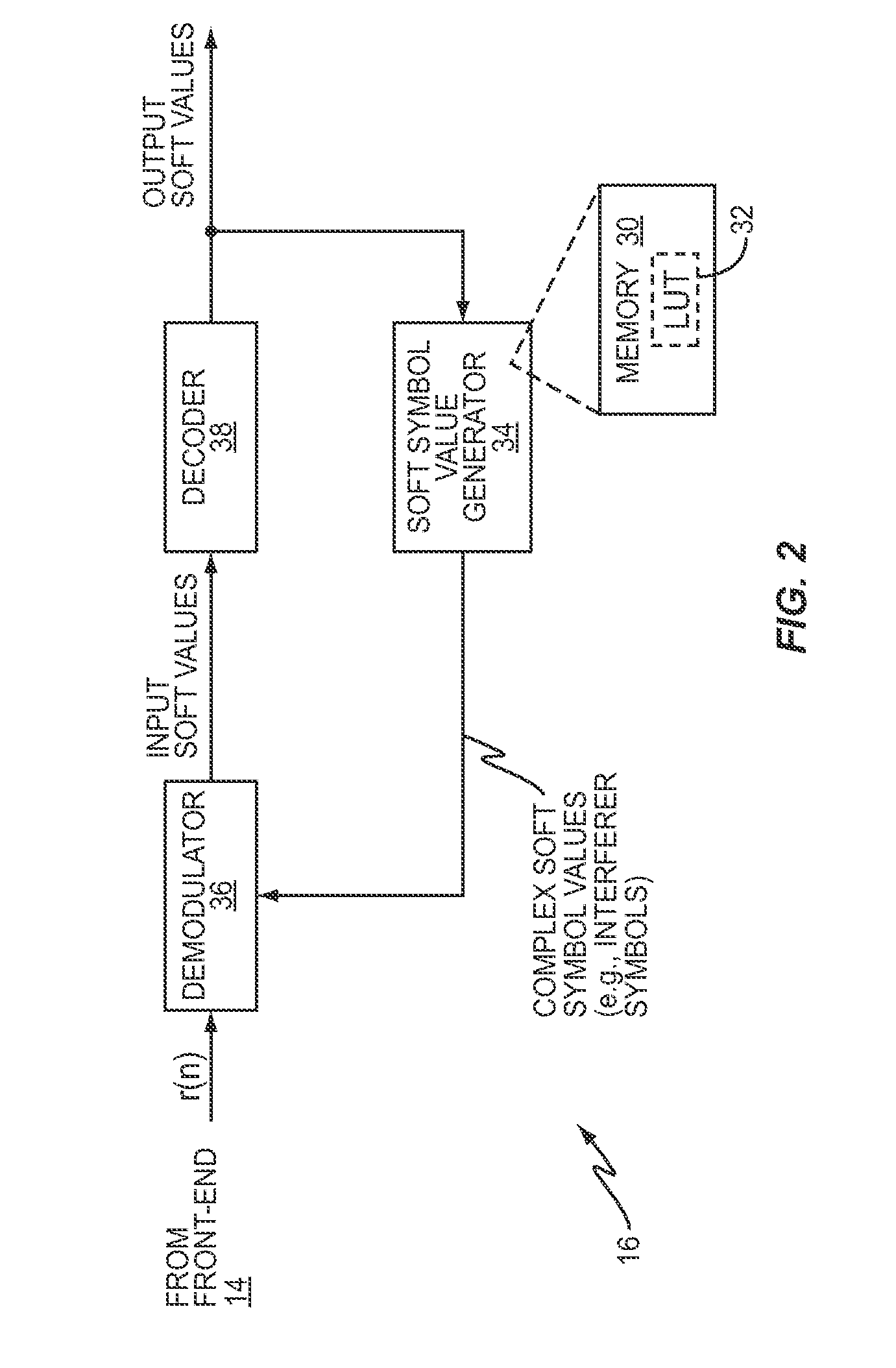 Method and Apparatus for Efficient Soft Modulation for Gray-Mapped QAM Symbols