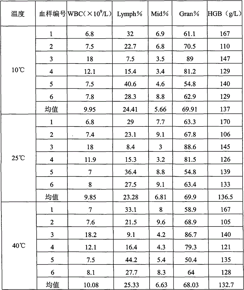 a hemolytic agent