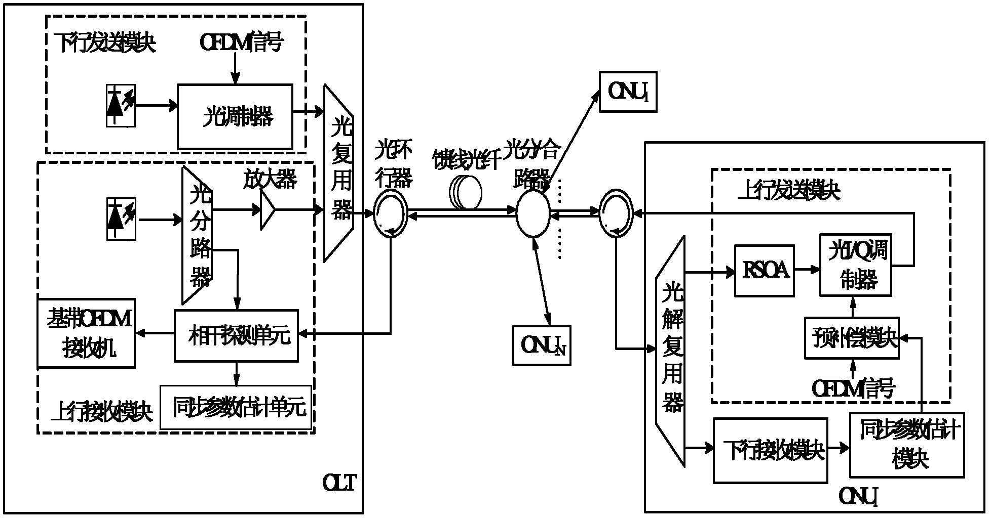 Orthogonal frequency division multiplexing passive optical network system