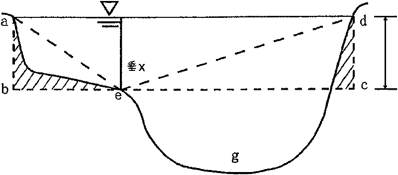 Two-line energy slope flow rate metering method