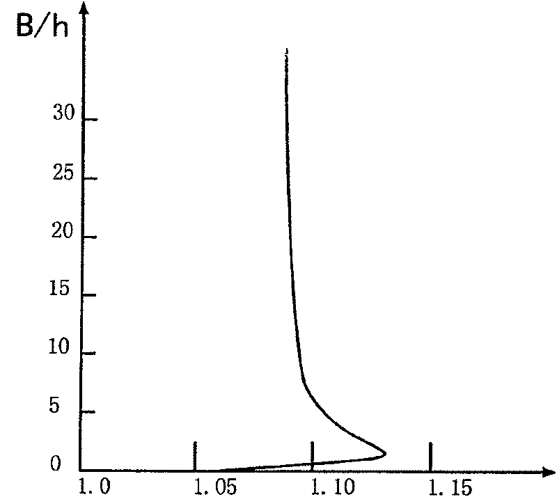 Two-line energy slope flow rate metering method