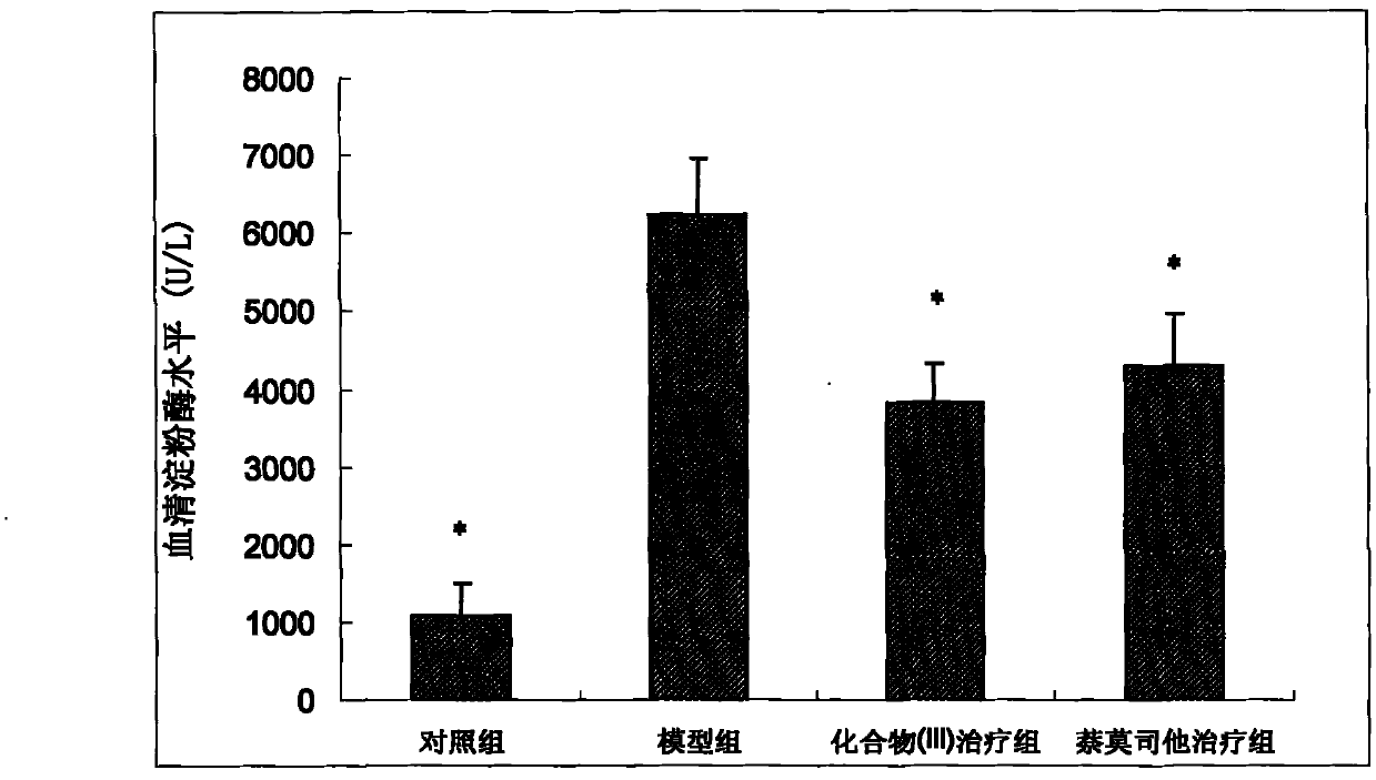 Amidino guanido substituted aromatic heterocyclic copmound and synthesis and use thereof