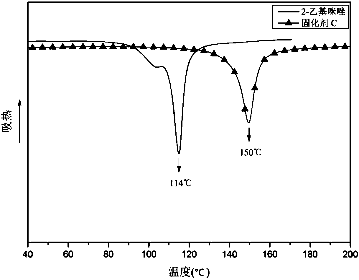 Phosphorus-nitrogen flame-retardant imidazole latent curing agent and preparation method thereof