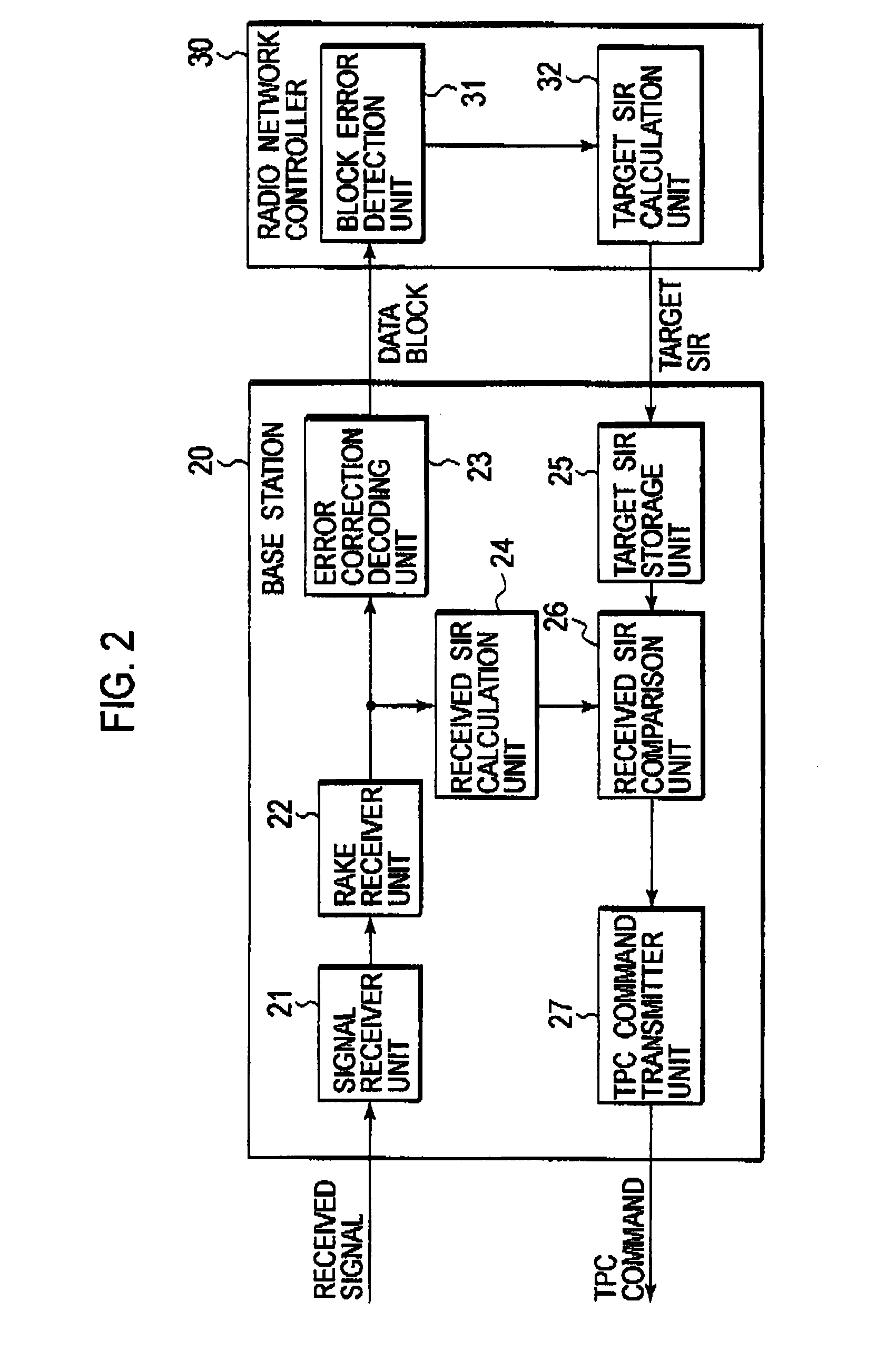 Radio network controller and transmission power control method