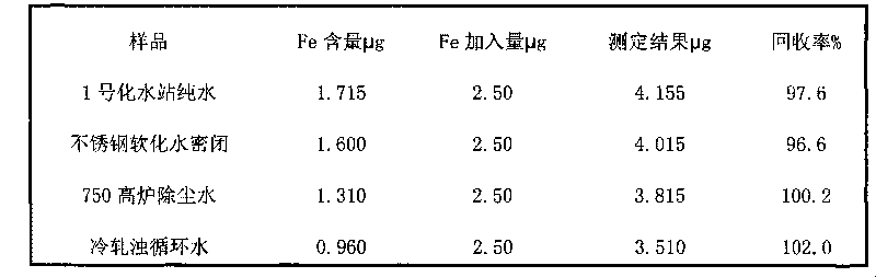 Method for digesting total iron in water sample