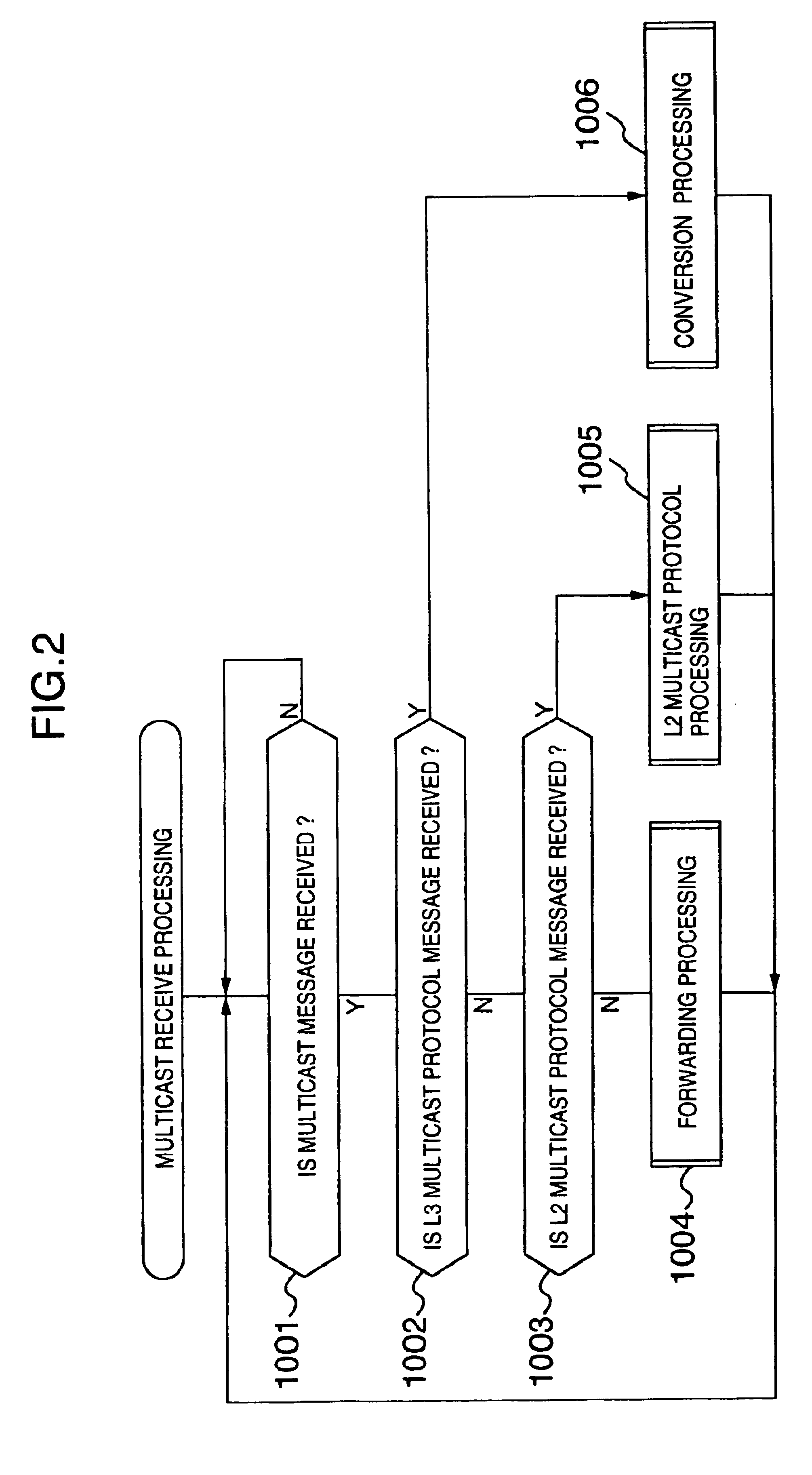 Information relay device and method with multicast protocol conversion function and information network system using the same