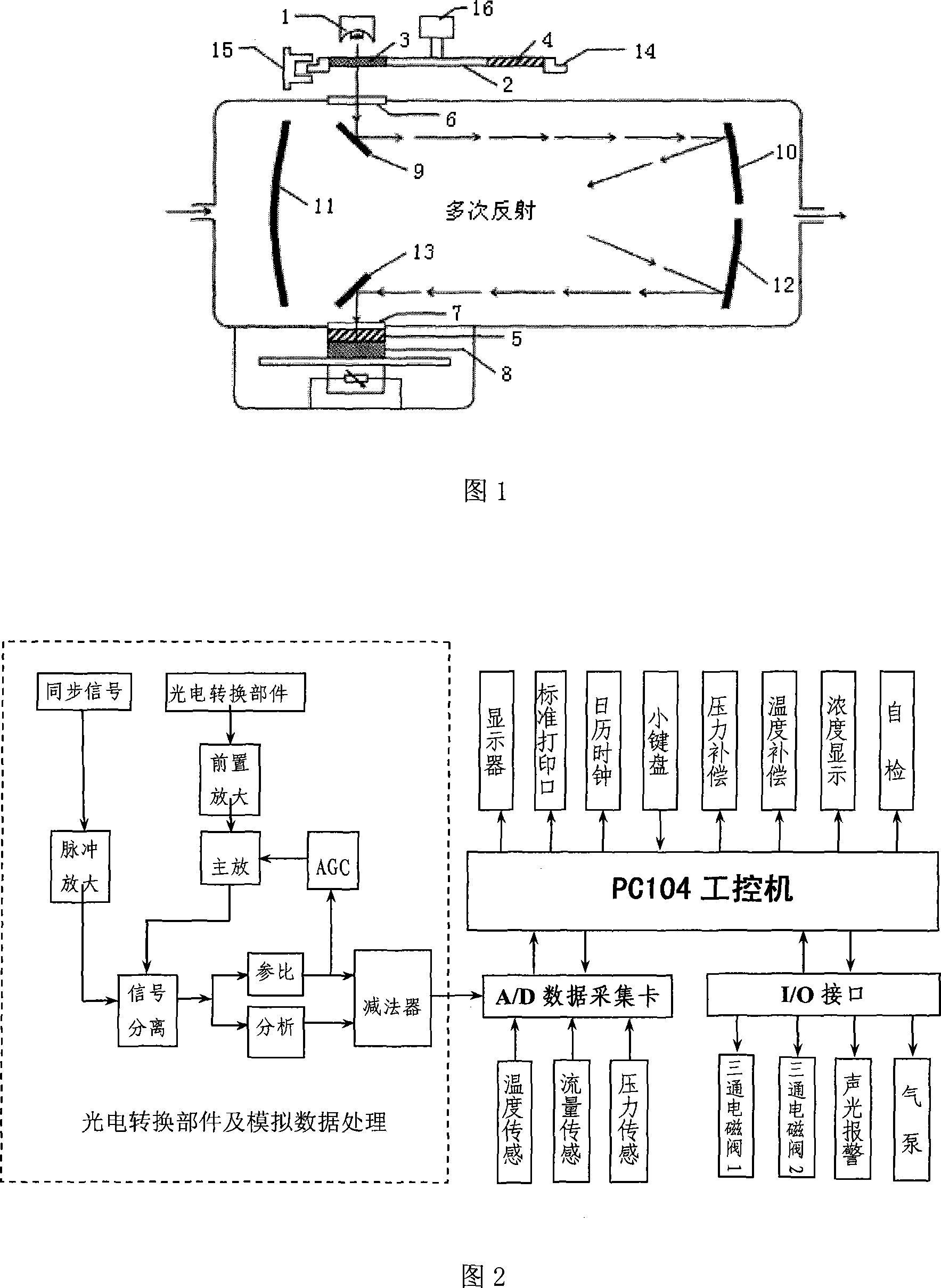 Apparatus and method for measuring carbon monoxide concentration