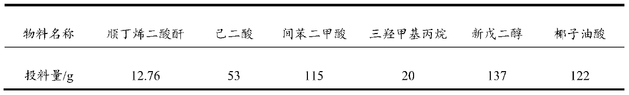 Preparation method of acrylic modified resin for a new type of water-based two-component polyurethane adhesive