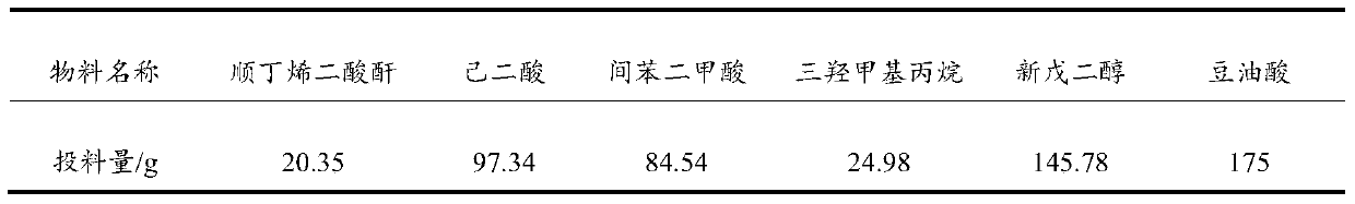 Preparation method of acrylic modified resin for a new type of water-based two-component polyurethane adhesive