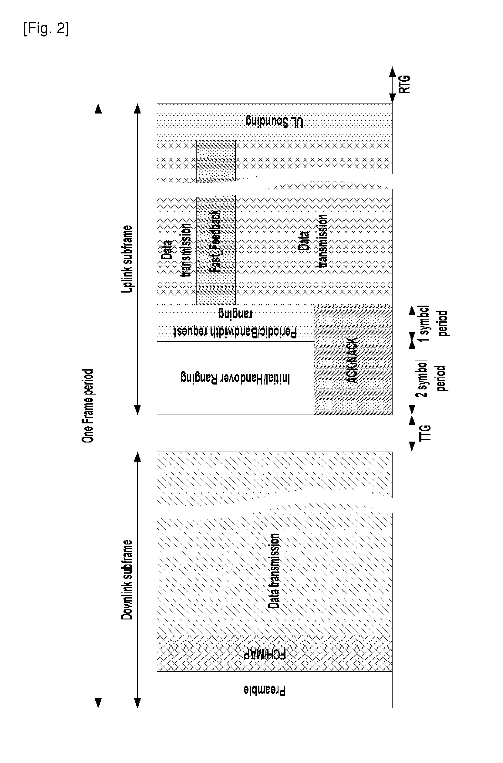 Structure and construction method of uplink control channel in mobile wideband wireless access system