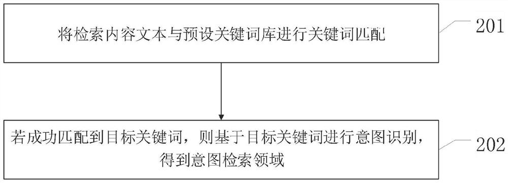 Association search method and system based on intention recognition