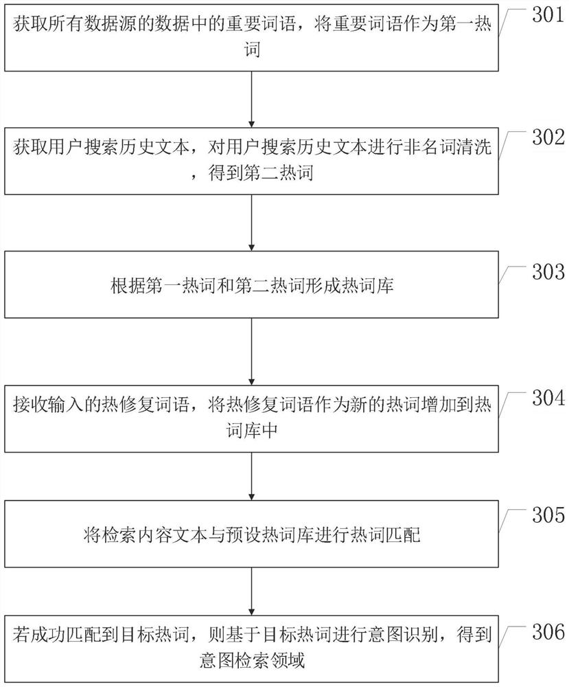 Association search method and system based on intention recognition