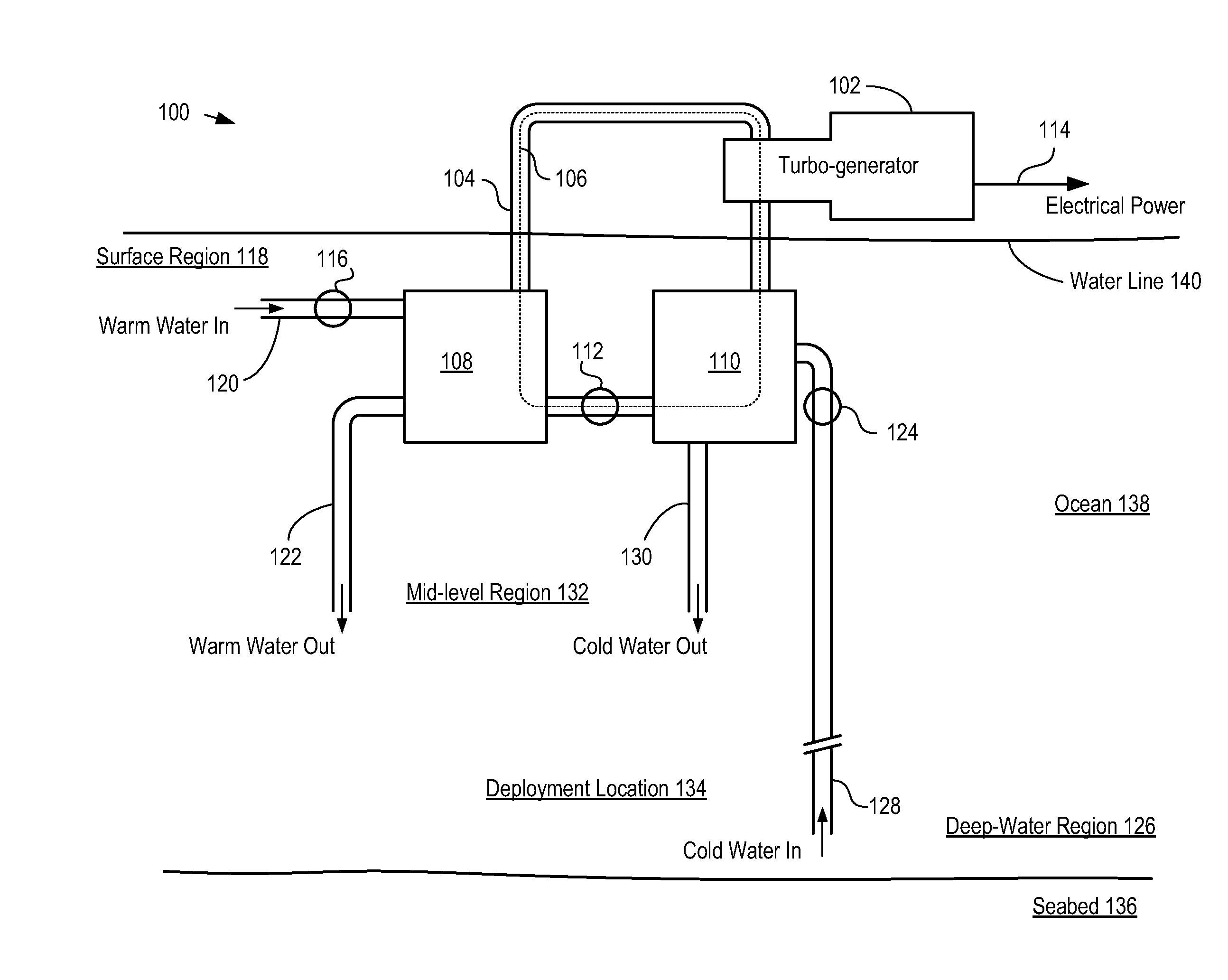 Manifolding Arrangement for a Modular Heat-Exchange Apparatus